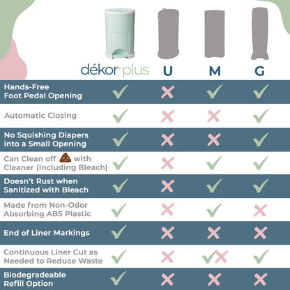 Diaper Dekor EKO Plus Diaper Pail Gift Set, White | ONLY Eco-Friendly Diaper Pail Made with 70% Recycled Materials | Comes with up to a Year's Supply Worth of Diaper Dekor Refills!