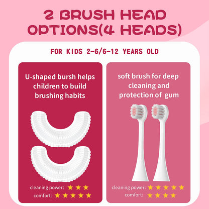 Kids U Shaped Electric Toothbrush with 4 Brush Heads, Sonic Toothbrush Kids with 5 Modes, Cartoon Dinosaur 360-Degree Cleaning IPX7 Waterproof Design (2-6 Age (Blue))