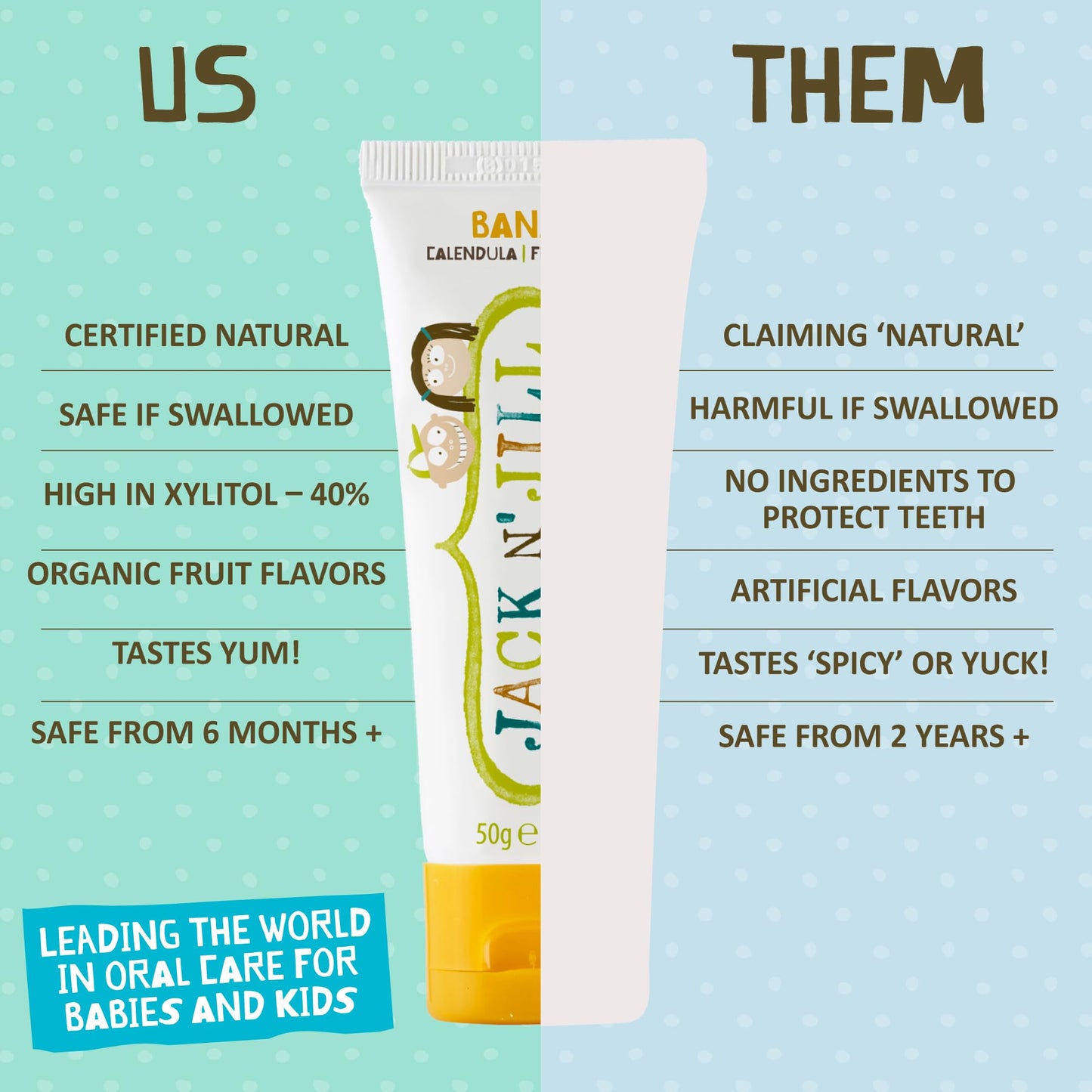 Jack N' Jill Natural Baby Toothpaste - Fluoride Free Training Toothpaste for Babies 6 Months and Up, Safe to Swallow, 40% Xylitol, BPA Free - 1.76 oz (Variety Pack of 3)
