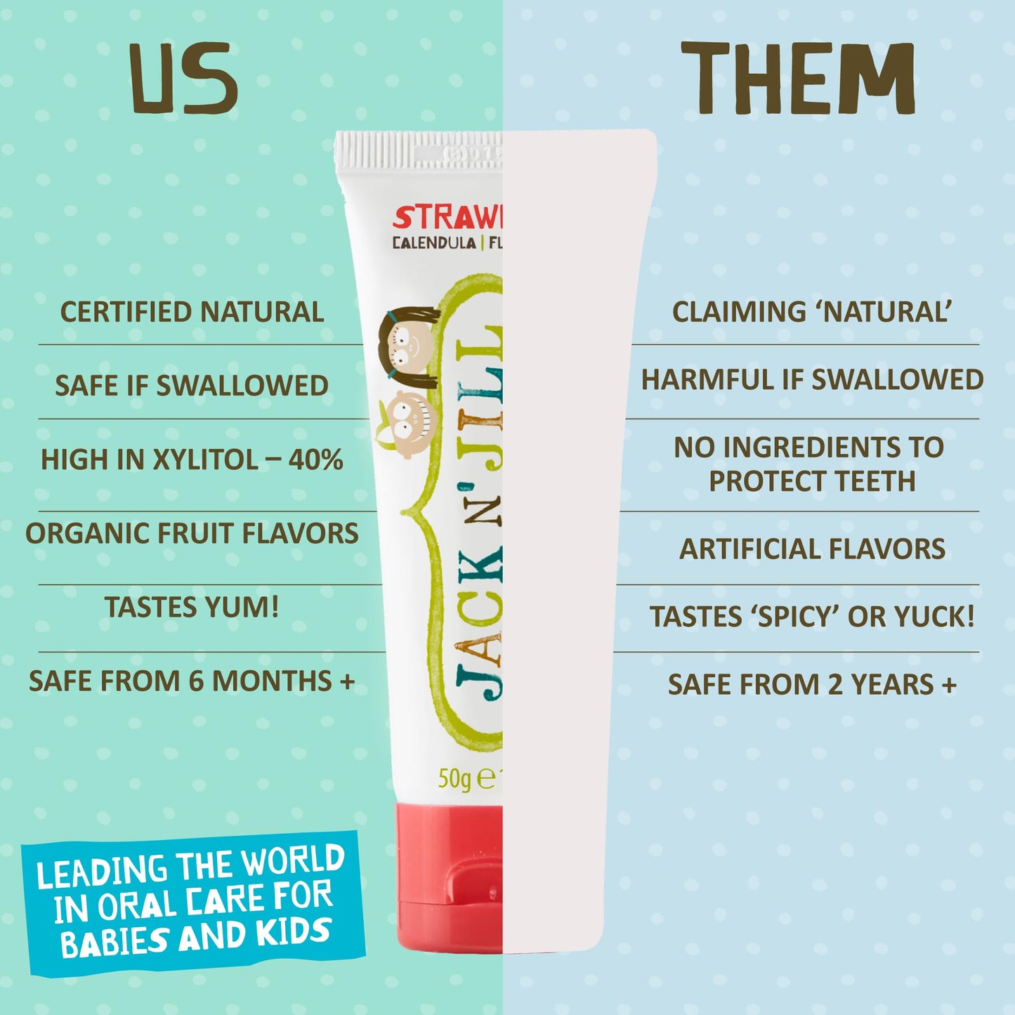 Jack N' Jill Natural Baby Toothpaste - Fluoride Free Training Toothpaste for Babies 6 Months and Up, Safe to Swallow, 40% Xylitol, BPA Free - 1.76 oz (Variety Pack of 3)