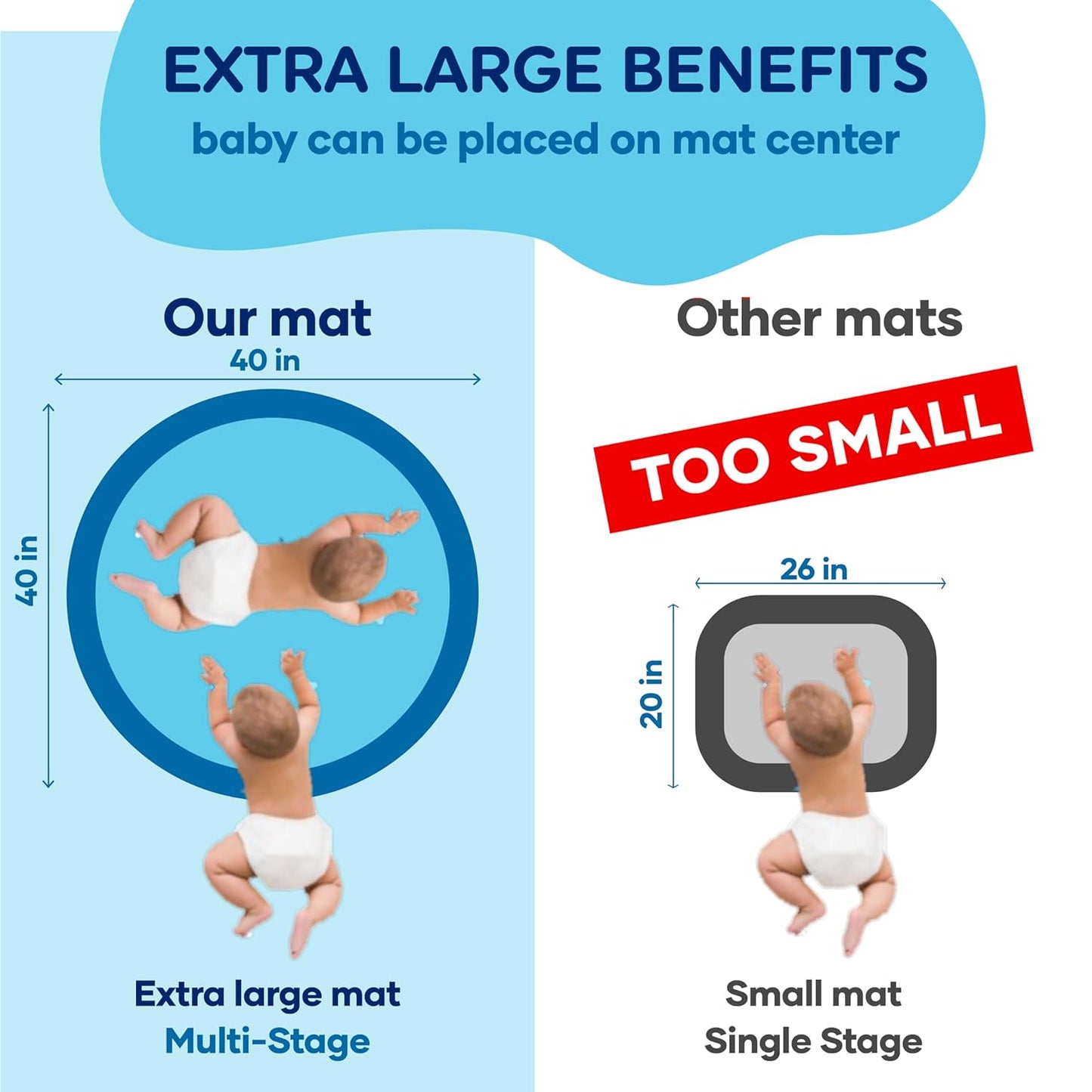 Premium Tummy Time Water Mat, Extra Large Multi-Stage Activity Center Promoting Baby Motor & Sensory Development, Inflatable Playmat Visual Stimulation Gift Infants Toddlers Boys Girls