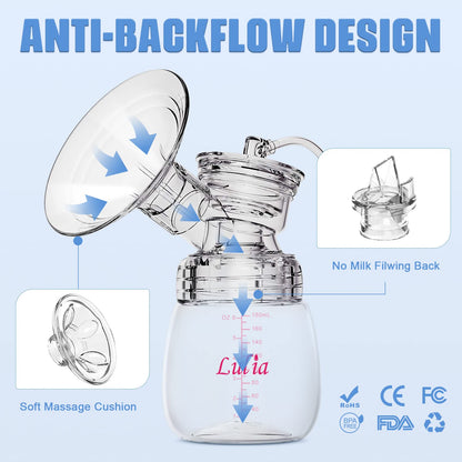 Lulia Double Electric Breast Pump Strong Suction, Portable Breast Pump Electric Breastfeeding Pump, Rechargeable Milk Pump with 4 Modes & 9 Levels, Low Noise, Anti-Backflow & LED Display, 24mm Flange