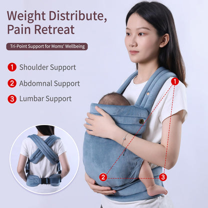 Baby Carrier Newborn to Toddler - Ergonomic,Velvet Fabric Breathable Mesh Cozy and Lightweight Infant Carrier for 7-35lbs,Enhanced Lumbar Support Hands-Free Parenting,All Seasons,Blue