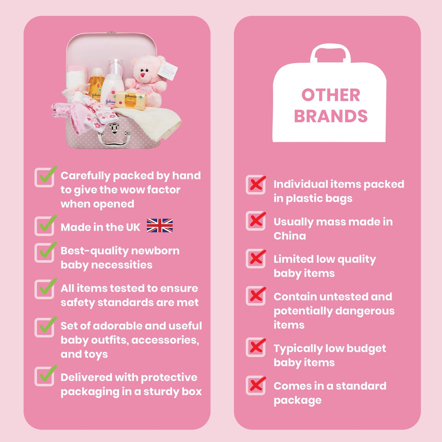 Baby Box Shop Baby Shower Gifts for Girl, Newborn Essentials in a Pink Baby Girl Hamper for New Born