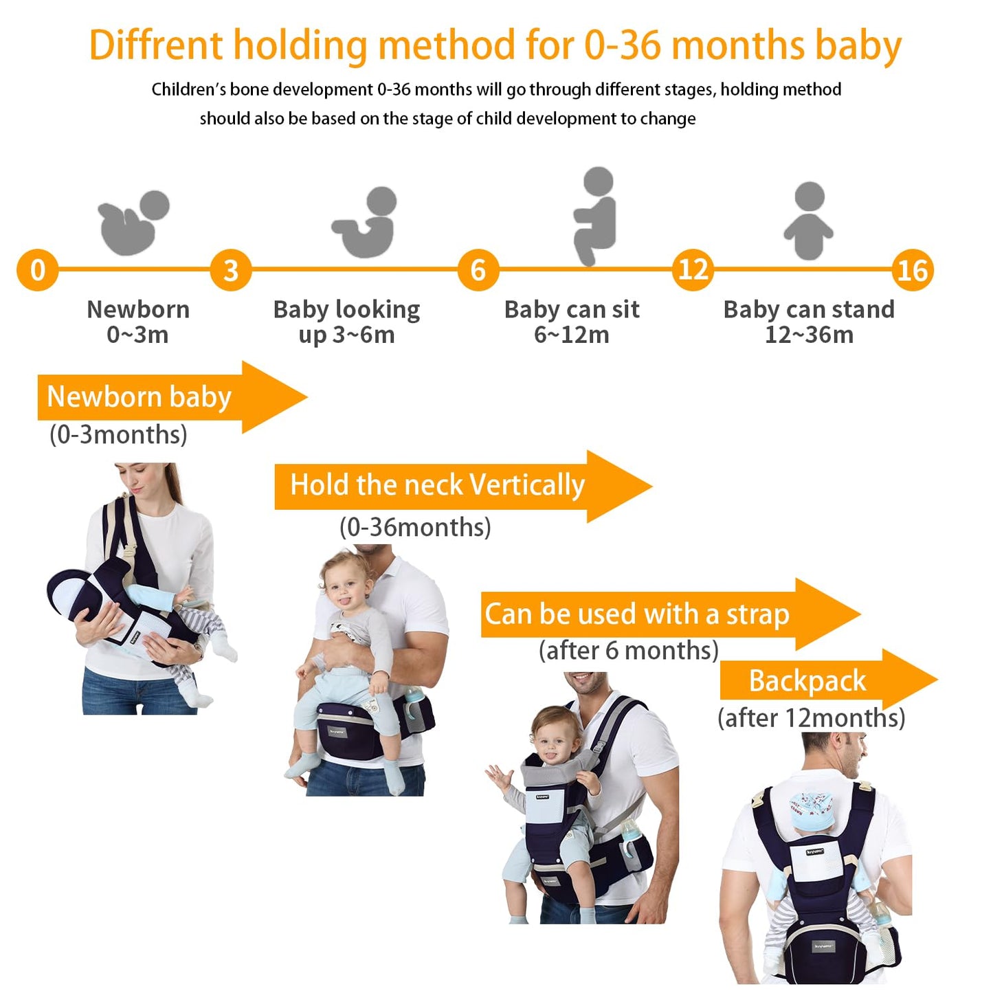 KIYUMI Baby Carrier with Hip Seat, 6- in-1 Baby Carrier Newborn to Toddler, Ergonomic M Position with Head Support and Breathable Mesh,Adjustable Removable Baby Sling Carrier (7-45 lbs) BXLU