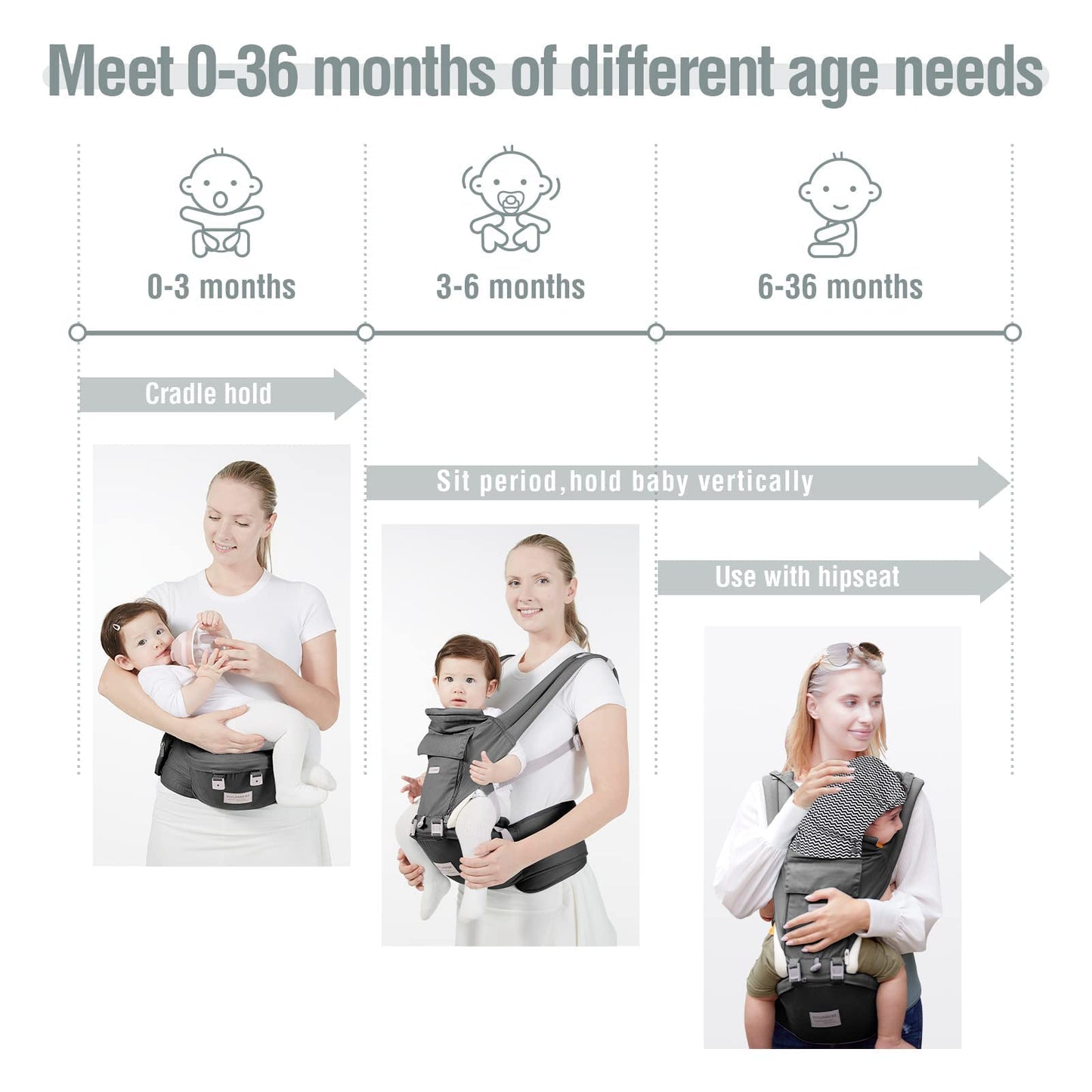Baby Carrier, Ergonomic 6-in-1 Baby Carrier with Hip Seat for Newborn Infant Toddler, Adjustable Detachable Baby Holder Carrier for Dad Mom