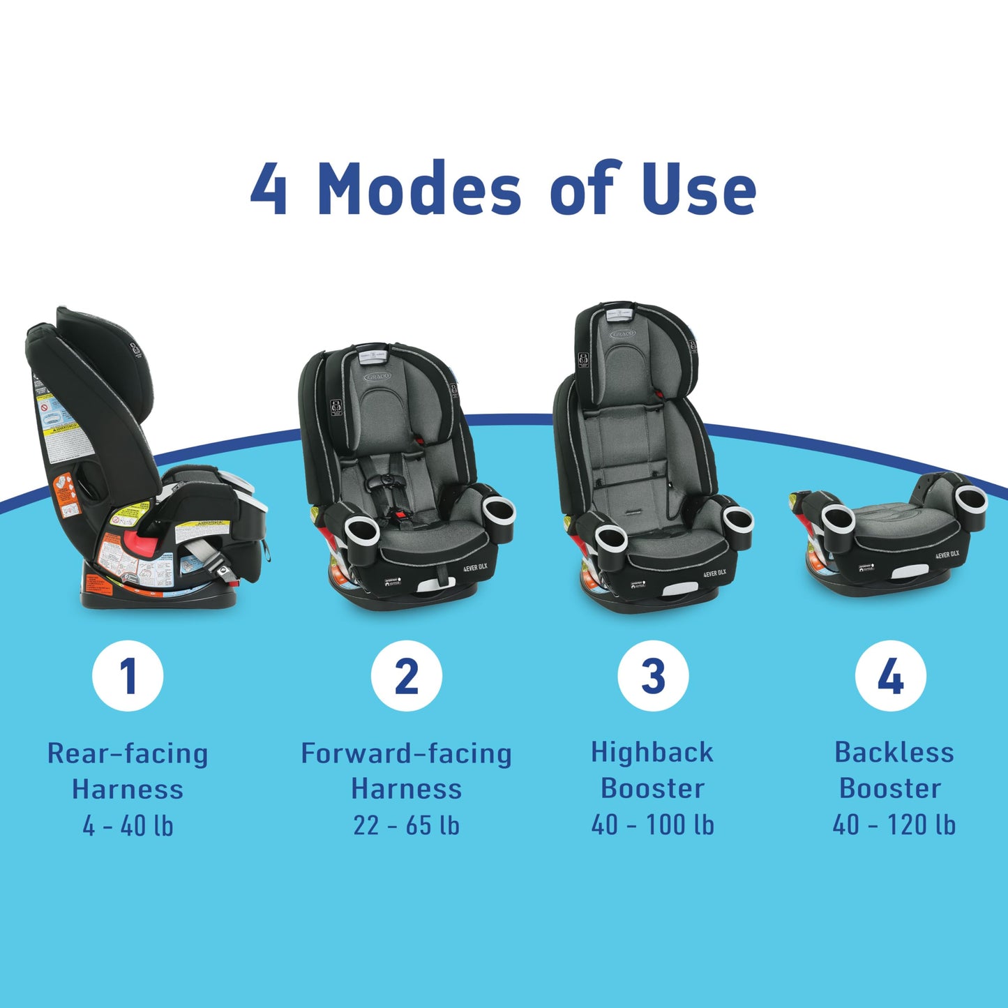 Graco 4Ever DLX 4-in-1 Car Seat, Maven | Infant to Toddler Car Seat, with 10 Years of Use | Rear-Facing, Forward-Facing and Booster Modes | Safe, Comfortable and Convenient