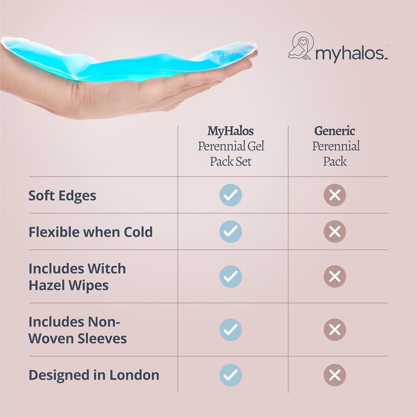 MyHalos 44 pcs- Witch Hazel Wipes & Perineal Ice Packs for Postpartum, Hemorrhoids & C Section Ice Packs for Postpartum -30 Alcohol Free Witch Hazel for Postpartum Care & Hemorrhoids Cold Postpartum