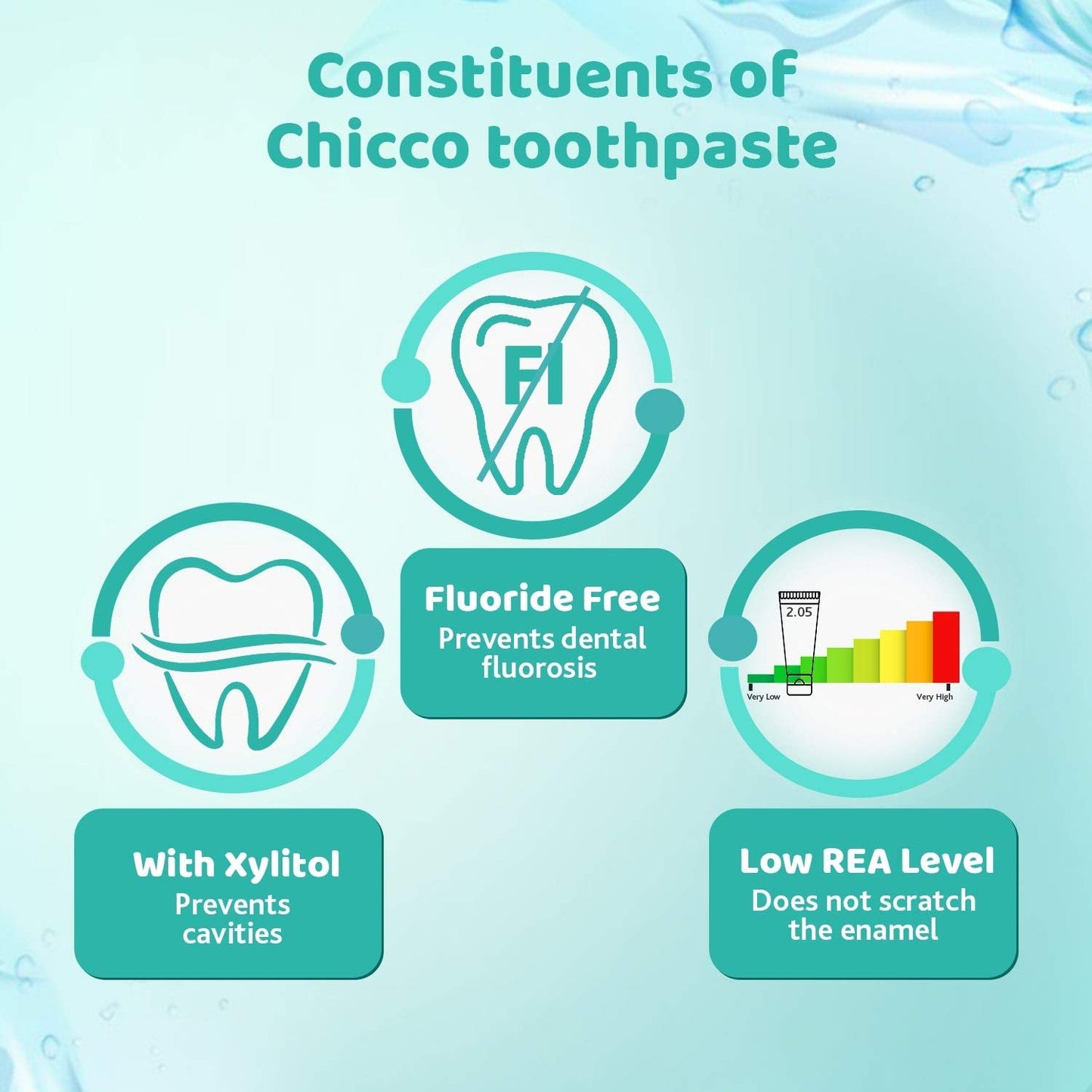 Chicco Oral Care Apple&Banana Toothpaste Ch320023201000 50 Ml.