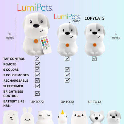 Lumipets Remote Control Silicone Night Light for Kids - Pig Design with 9 Soft Colors & Sleep Timer - Rechargeable, Battery-Operated Lamp for Bedroom | Baby Nursery, Toddler, Girls, Boys