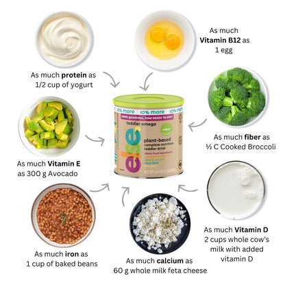 ELSE NUTRITION Toddler Formula 12-36 Months w/Omega 3&6 for Brain Development - Lactose Free, Dairy Free Nutrition Drink - Plant Based Protein Powder w/ 20+ Vitamins (22oz, 1-Pack)