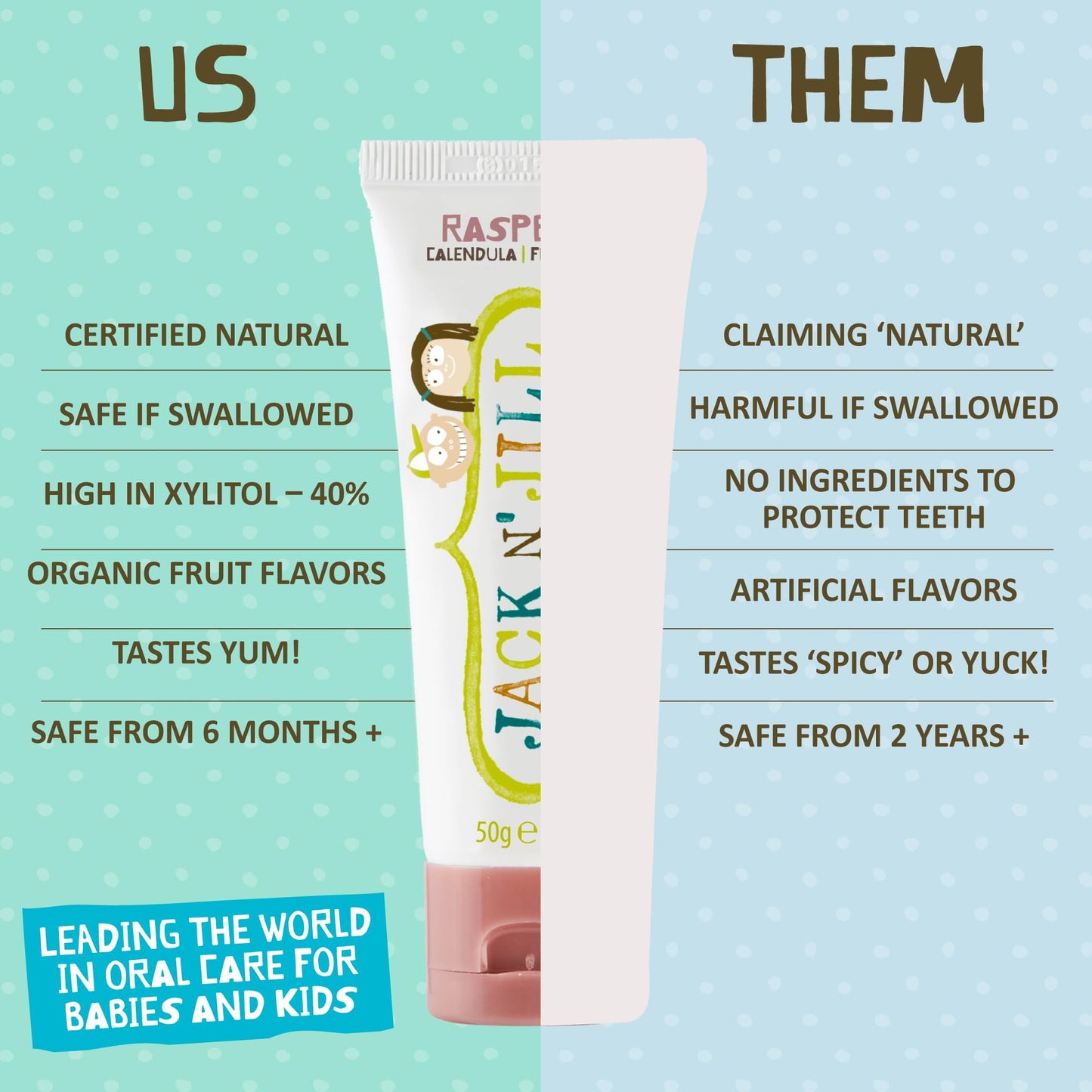 Jack N' Jill Natural Toothpaste for Baby and Infants - Fluoride Free Training Toothpaste, 40% Xylitol, BPA Free - Strawberry, 1.76 oz (Pack of 1)