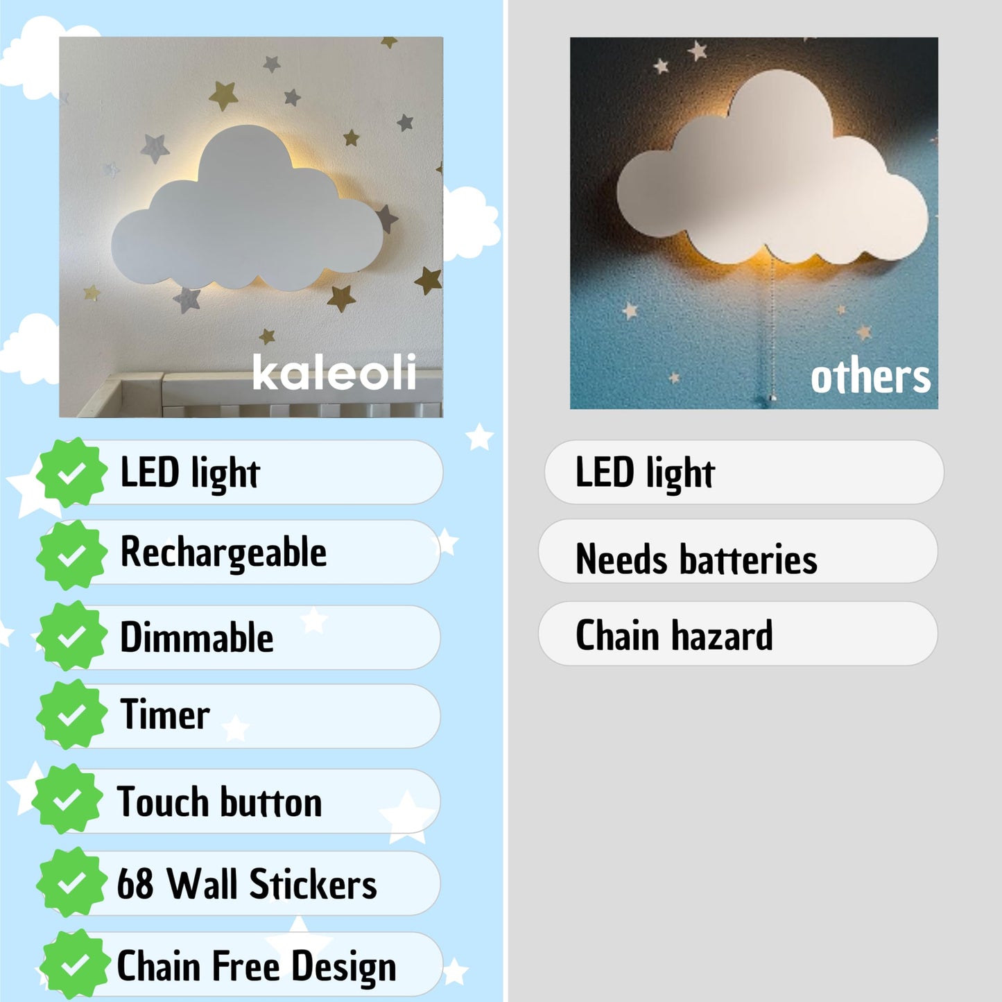 Cloud Lamp (Pack of 1) with Nursery Wall Decals - Baby Night Light - Cloud Nursery Decor - 3 Levels Dimmer - Rechargeable - Baby Room Decor - Nursery Lighting