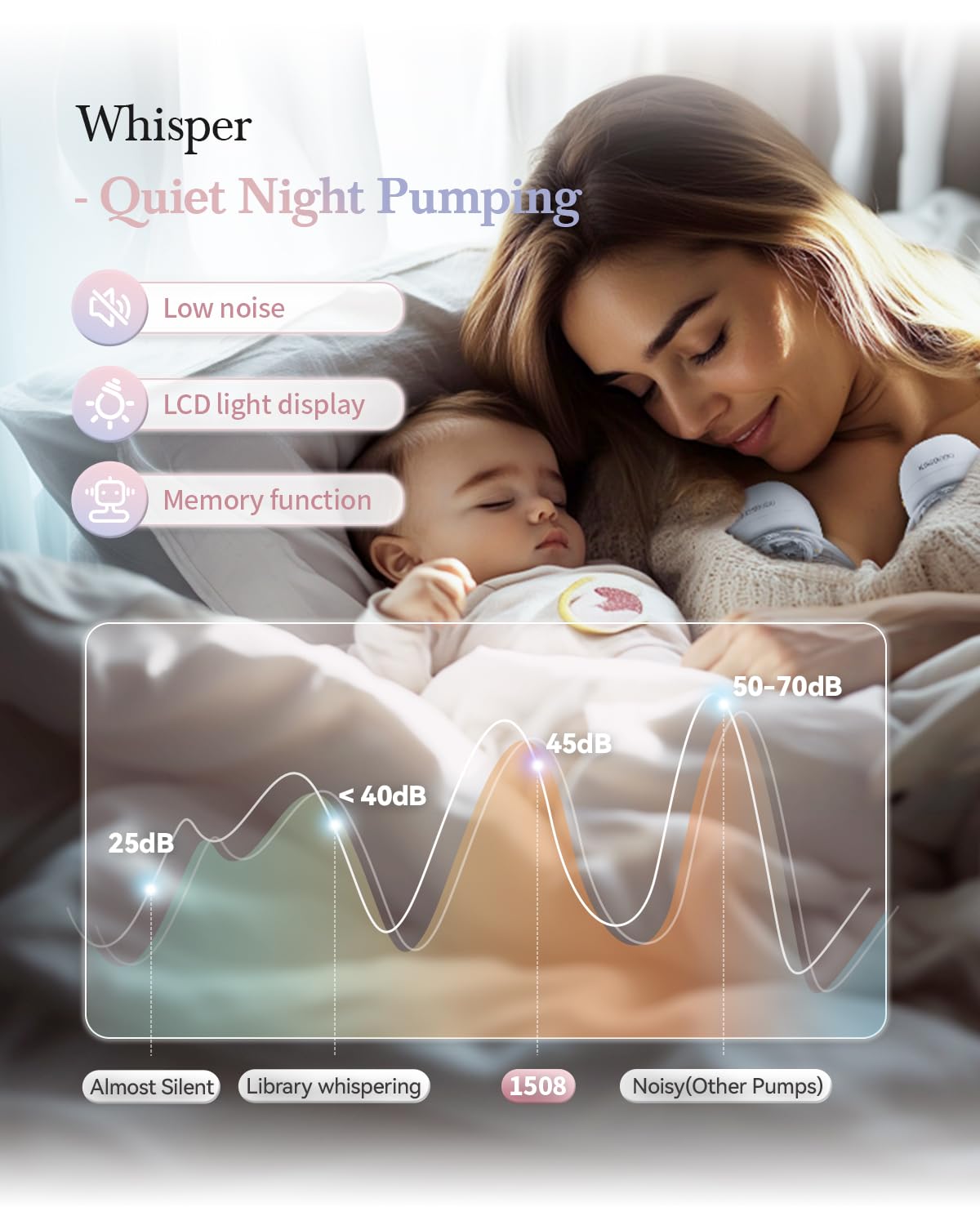 ABP-1508 Hands Free Breast Pump Wearable with Storage Bag, Wearable Breastfeeding Pump Strong Suction, Low Noise, 3 Modes 9 Levels, with 21/24mm Insert/Flange, 2 Pack (White)