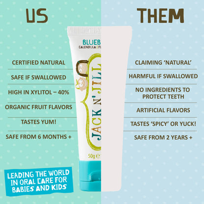 Jack N' Jill Natural Toothpaste for Baby and Infants - Fluoride Free Training Toothpaste, 40% Xylitol, BPA Free - Strawberry, 1.76 oz (Pack of 1)