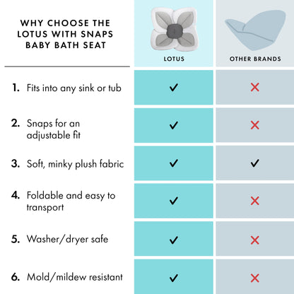 Blooming Bath Baby Bath Seat - Baby Tubs for Newborn Infants to Toddler 0 to 6 Months and Up - Baby Essentials Must Haves - The Original Washer-Safe Flower Seat (Lotus, Gray/White/Yellow)
