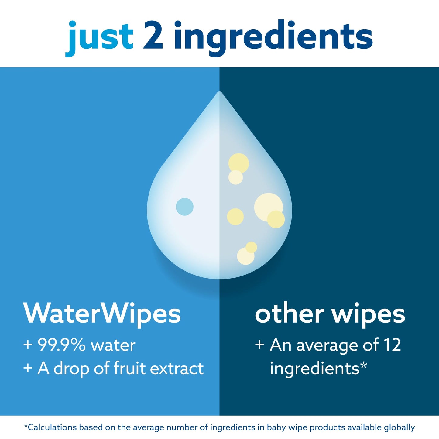 WaterWipes Original Baby Wipes, 99.9% Water, 3-In-1 Cleans, Cares, Protects, Unscented & Hypoallergenic, 720 Count (12 Packs), Packaging May Vary