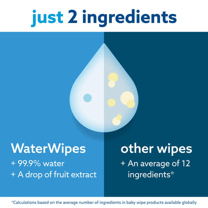 WaterWipes Original Baby Wipes, 99.9% Water, 3-In-1 Cleans, Cares, Protects, Unscented & Hypoallergenic, 720 Count (12 Packs), Packaging May Vary