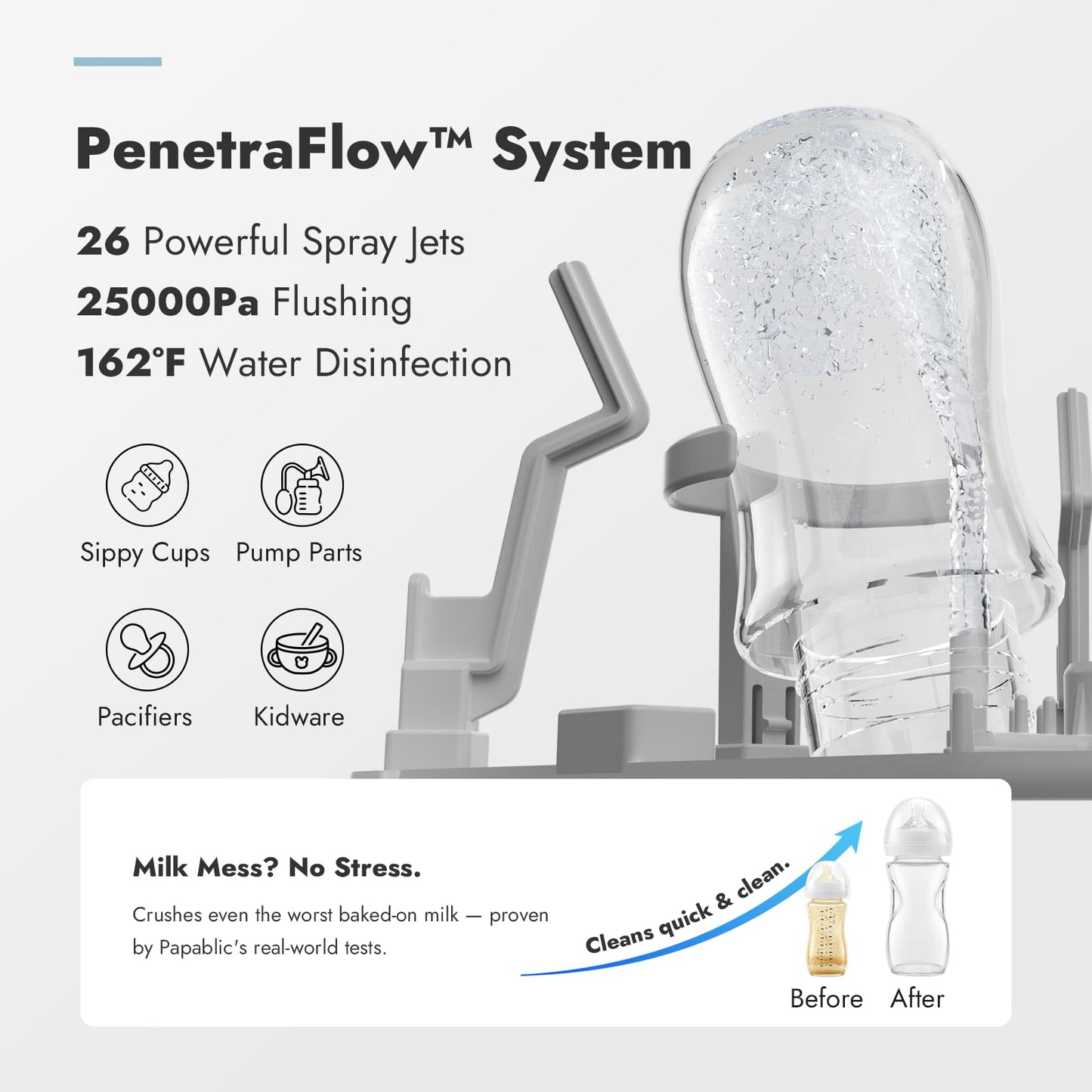 Papablic Bottle Washer Pro, Baby Bottle Washer & Sterilizer & Dryer, 4-in-1 Bottle Washer Sanitizer for Bottles, Pump Parts, & Baby Essentials - Quick & Clean with 60 Detergent Tablets