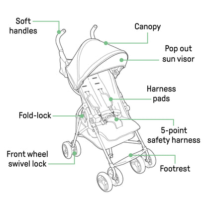 Summer by Ingenuity 3D Mini Convenience Stroller – Lightweight Stroller with Compact Fold, Multi-Position Recline, Canopy with Pop Out Sun Visor and More – Umbrella Stroller for Travel, Pink
