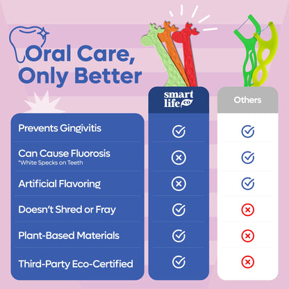 SmartLifeco Biodegradable* Kids Flossers - Unflavored Dental Floss Picks for Children, Fluoride & PFA Free, Straw Wheat Fun Animal Flossing Sticks for Toddlers Teeth, Eco Friendly Compostable*, 200x