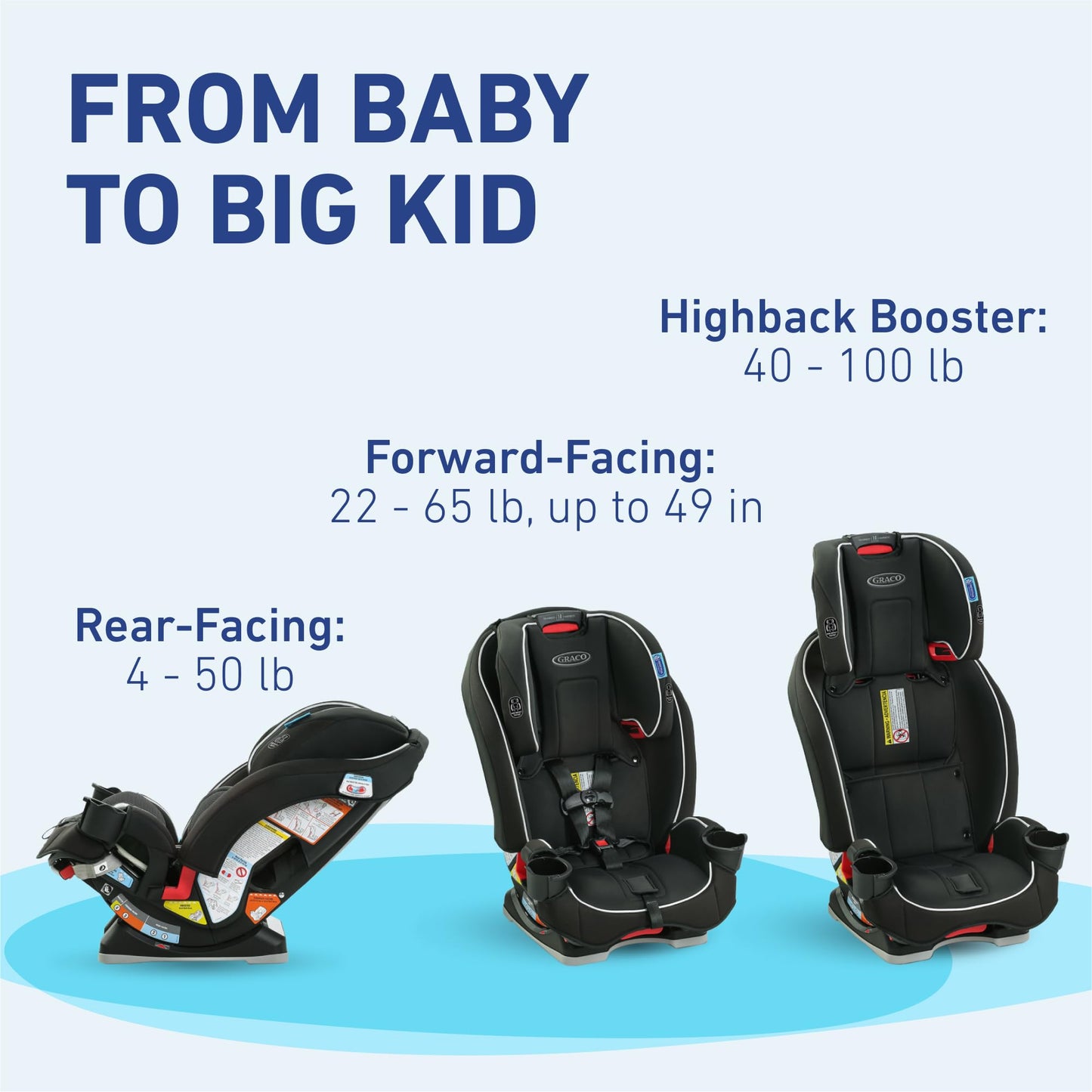 Graco SlimFit 3-in-1 Convertible Car Seat, Space Saving Design, Forward & Rear-Facing, Highback Booster Option – Purple