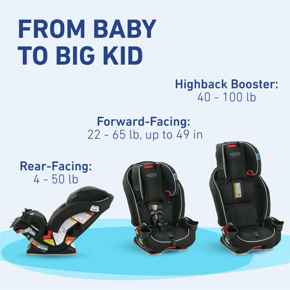 Graco SlimFit 3-in-1 Convertible Car Seat, Space Saving Design, Forward & Rear-Facing, Highback Booster Option – Purple