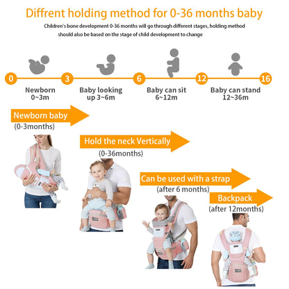 KIYUMI Baby Carrier with Hip Seat, 6- in-1 Baby Carrier Newborn to Toddler, Ergonomic M Position with Head Support and Breathable Mesh,Adjustable Removable Baby Sling Carrier (7-45 lbs) BXLU