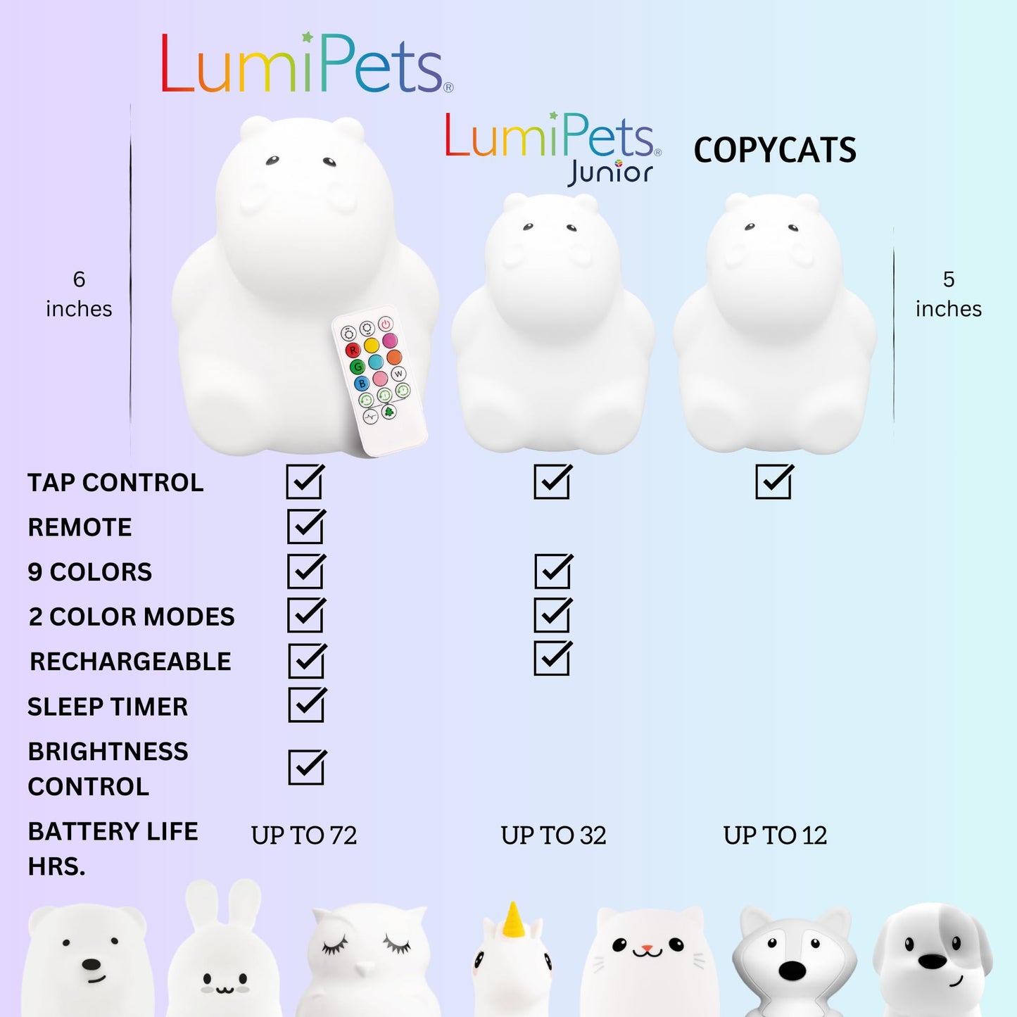 Lumipets Remote Control Silicone Night Light for Kids - Pig Design with 9 Soft Colors & Sleep Timer - Rechargeable, Battery-Operated Lamp for Bedroom | Baby Nursery, Toddler, Girls, Boys