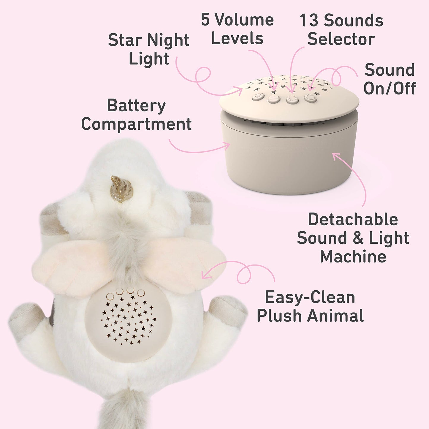 PureBaby Sound Sleepers Portable Sound Machine & Star Projector - Plush Sleep Aid for Baby and Toddlers with Soothing Night Light Display, 10 Lullabies, White Noise, and Heartbeat Sounds (Unicorn)