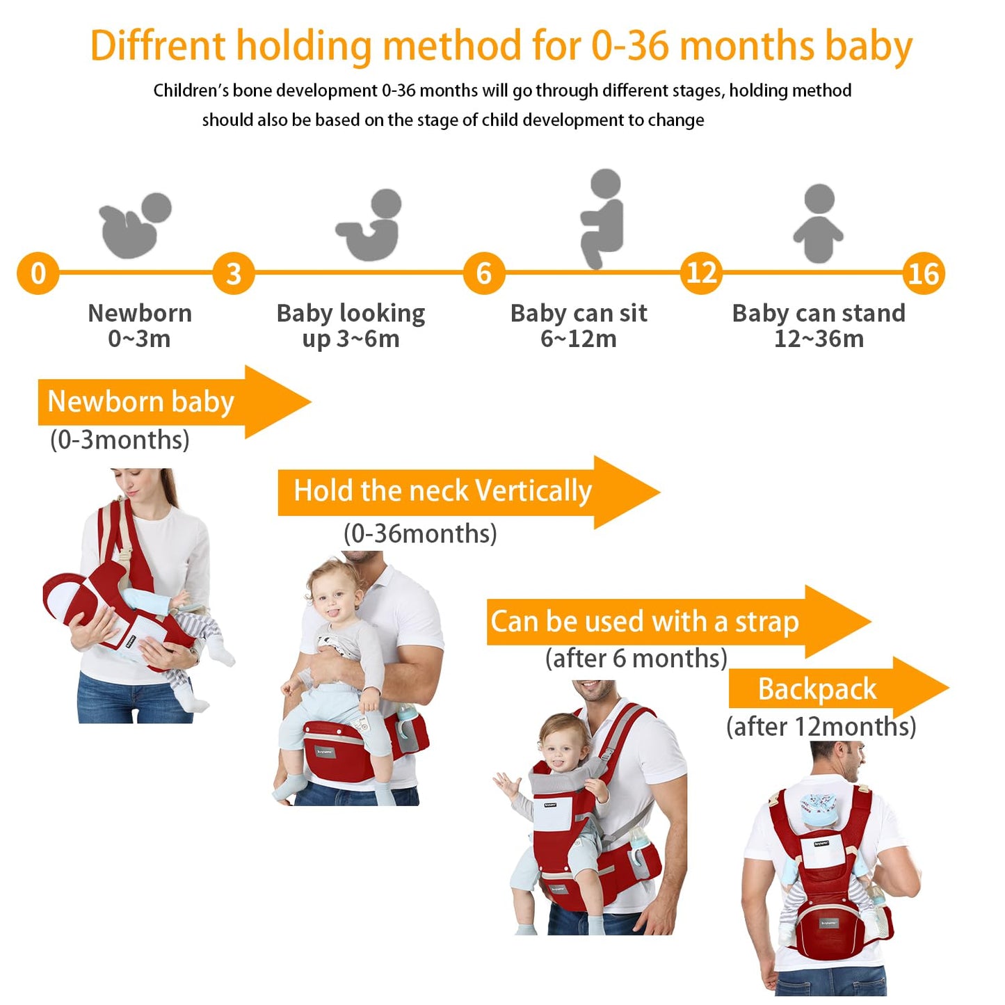 KIYUMI Baby Carrier with Hip Seat, 6- in-1 Baby Carrier Newborn to Toddler, Ergonomic M Position with Head Support and Breathable Mesh,Adjustable Removable Baby Sling Carrier (7-45 lbs) BXLU