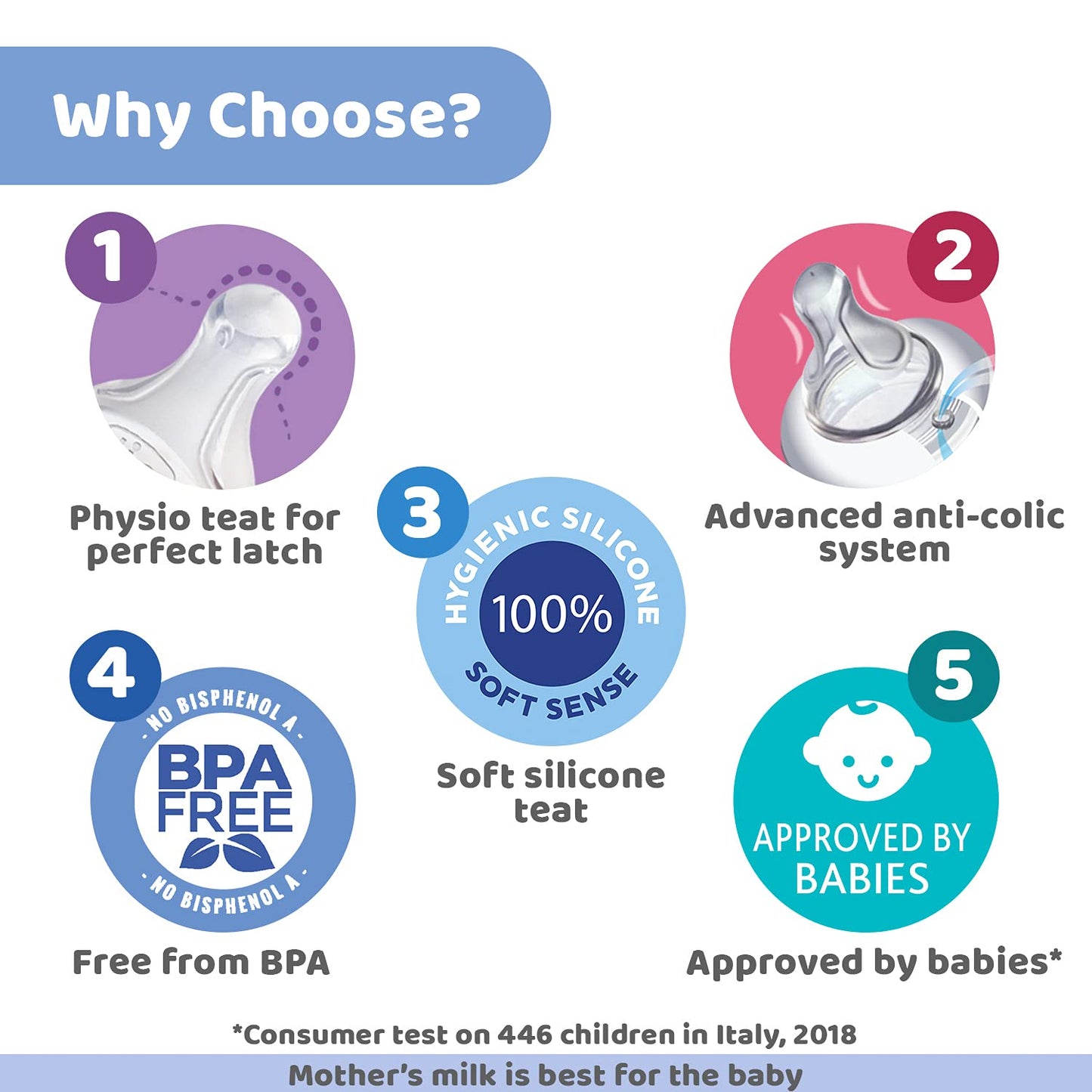 Chicco Well-Being 330 ml Feeding Bottle, Advanced Anti-Colic System, BPA Free, Hygienic Silicone Teat (Pink)