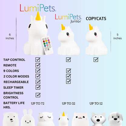 Lumipets Remote Control Silicone Night Light for Kids - Pig Design with 9 Soft Colors & Sleep Timer - Rechargeable, Battery-Operated Lamp for Bedroom | Baby Nursery, Toddler, Girls, Boys