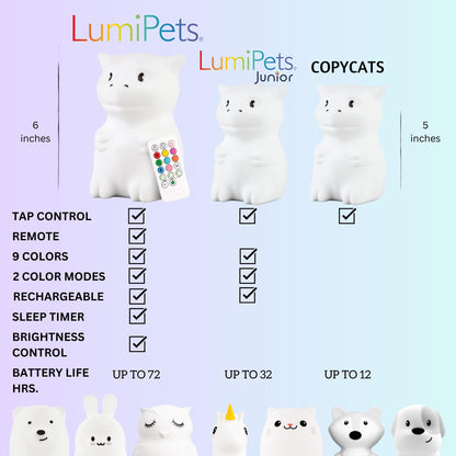 Lumipets Remote Control Silicone Night Light for Kids - Pig Design with 9 Soft Colors & Sleep Timer - Rechargeable, Battery-Operated Lamp for Bedroom | Baby Nursery, Toddler, Girls, Boys