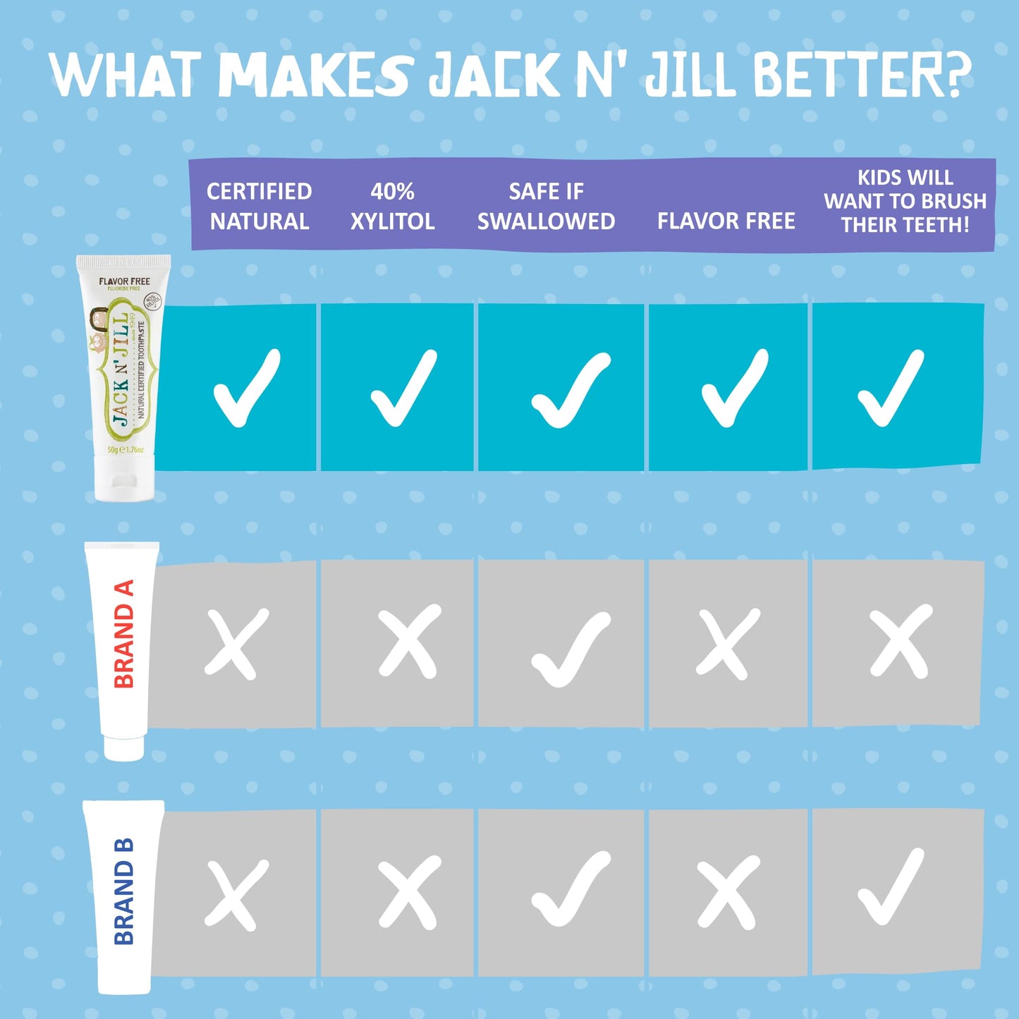 Jack N' Jill Natural Toothpaste for Baby and Infants - Fluoride Free Training Toothpaste, 40% Xylitol, BPA Free - Strawberry, 1.76 oz (Pack of 1)