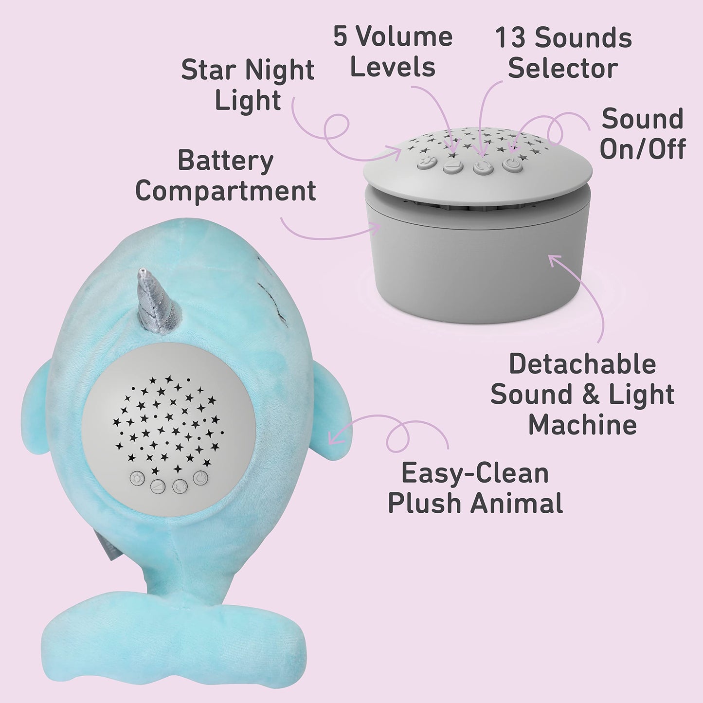 PureBaby Sound Sleepers Portable Sound Machine & Star Projector - Plush Sleep Aid for Baby and Toddlers with Soothing Night Light Display, 10 Lullabies, White Noise, and Heartbeat Sounds (Unicorn)