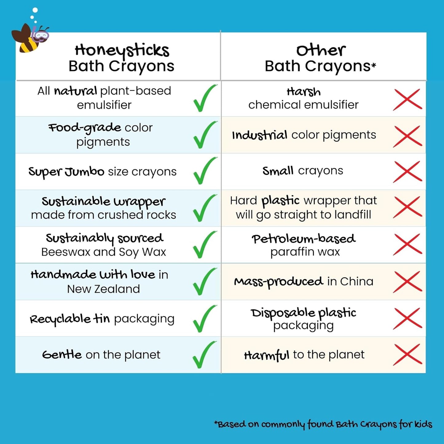 Honeysticks Super Jumbo Bath Crayons Non Toxic (7 Pack) for Toddlers 1-3 and Kids 4-8, Natural Beeswax Crayons, Food-Grade Colors, Fragrance Free, Non Irritating, Bath Toys for Bathtub, Shower, Gift