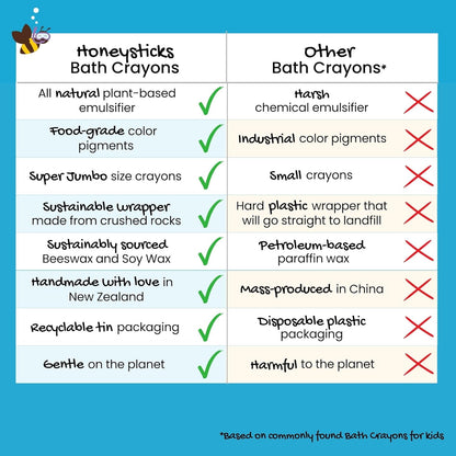 Honeysticks Super Jumbo Bath Crayons Non Toxic (7 Pack) for Toddlers 1-3 and Kids 4-8, Natural Beeswax Crayons, Food-Grade Colors, Fragrance Free, Non Irritating, Bath Toys for Bathtub, Shower, Gift