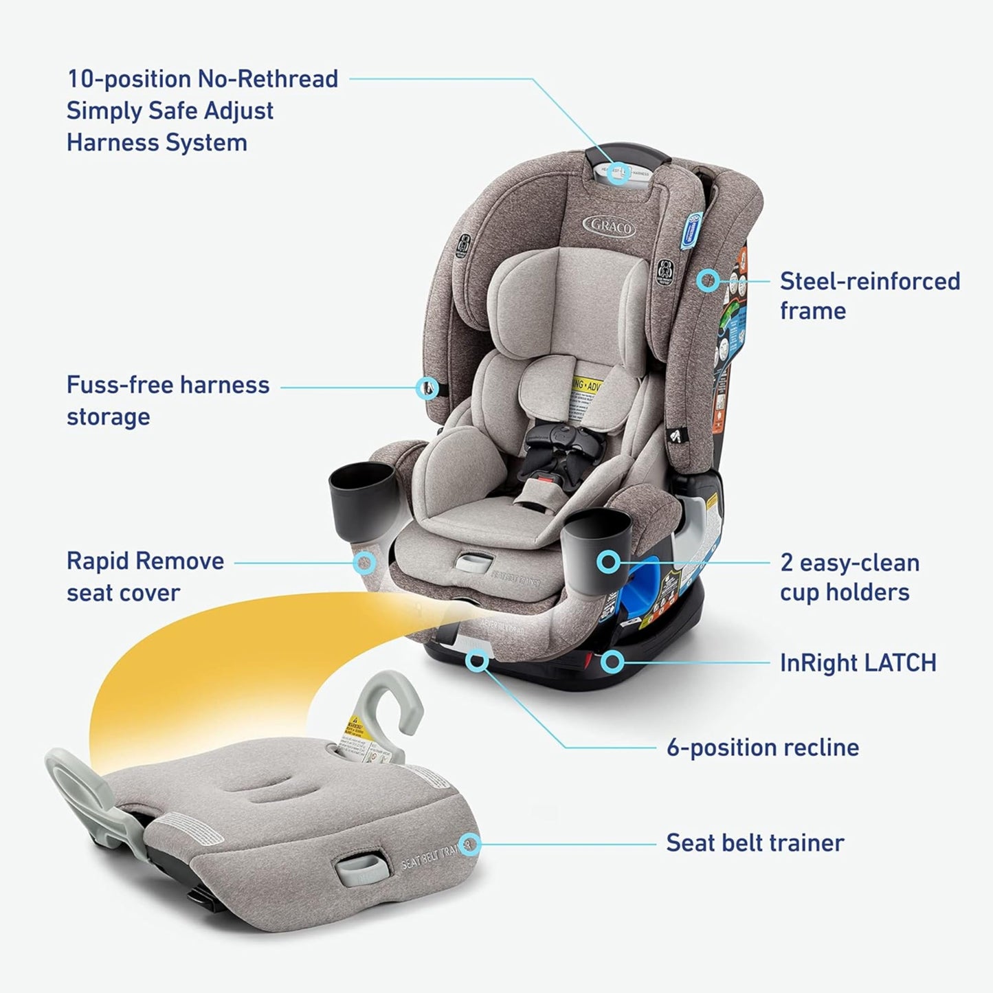 Graco 4Ever DLX 4-in-1 Car Seat, Maven | Infant to Toddler Car Seat, with 10 Years of Use | Rear-Facing, Forward-Facing and Booster Modes | Safe, Comfortable and Convenient