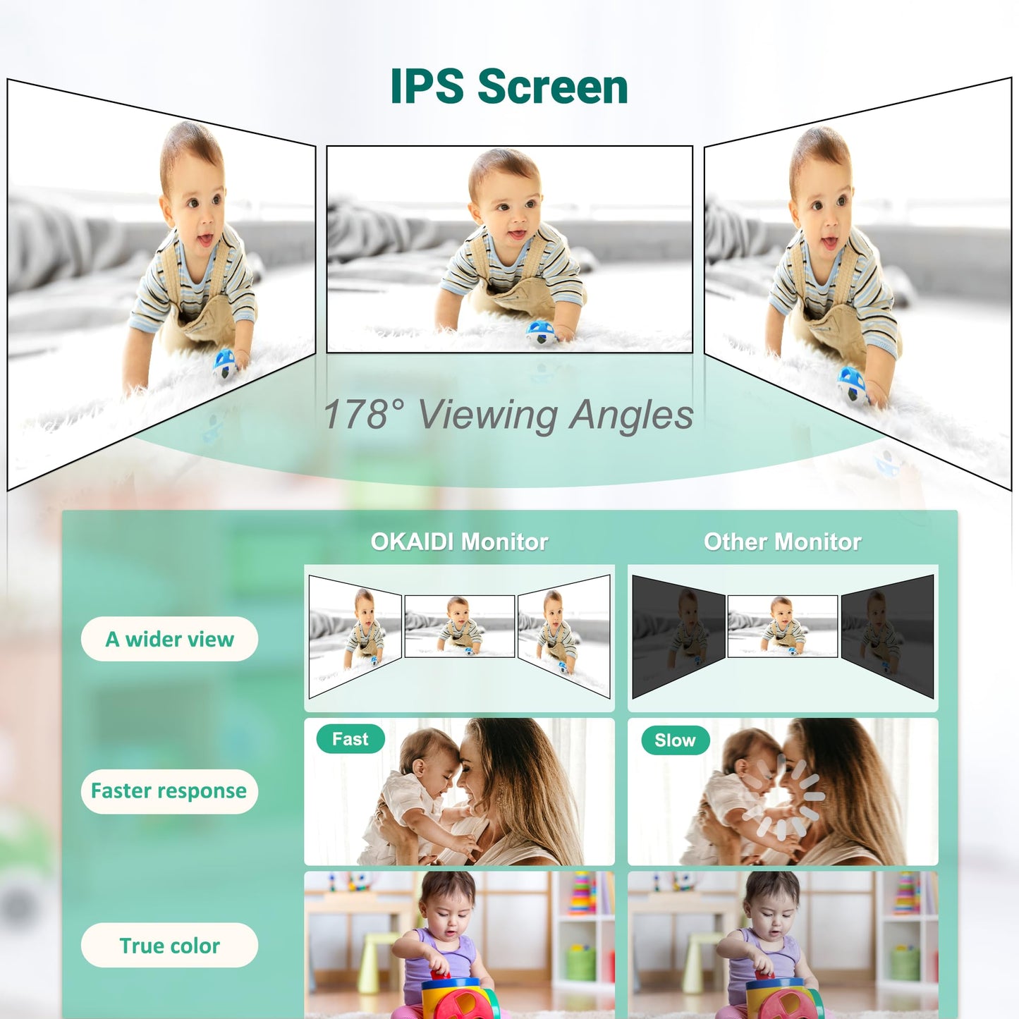 Baby Monitor with Camera and Audio,6.0" IPS Screen Baby Camera Monitor with 150 Languages Supported,30H Battery,1000ft Range Travel Baby Monitor No WiFi,Night Vision,2-Way Audio