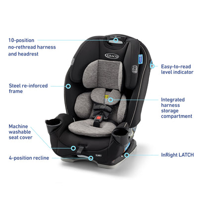 Graco SlimFit 3-in-1 Convertible Car Seat, Space Saving Design, Forward & Rear-Facing, Highback Booster Option – Purple