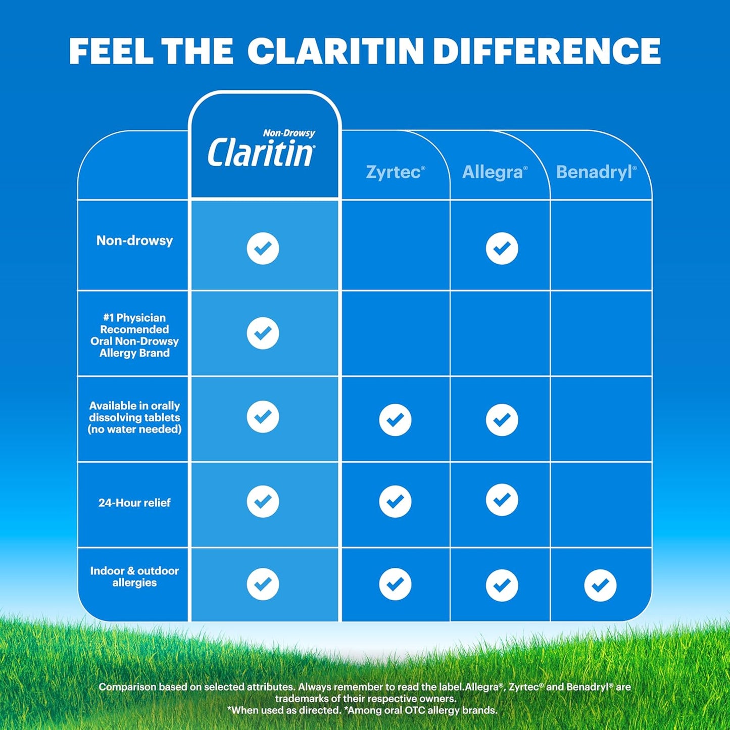 Claritin Children's Allergy Medicine, 24-Hour Non-Drowsy Loratadine 5mg, Antihistamine Liquid for Kids Aged 2 Years and Older, Grape Flavored, 8 fl oz.