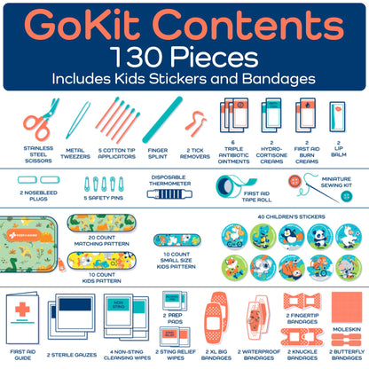 KeepGoing Travel First Aid Kit for Kids – 130 Pc. for Car, Home, Purse, Diaper Bag & Backpack with Latex-Free Bandages - Mini First Aid Kit Travel Size TSA-Approved