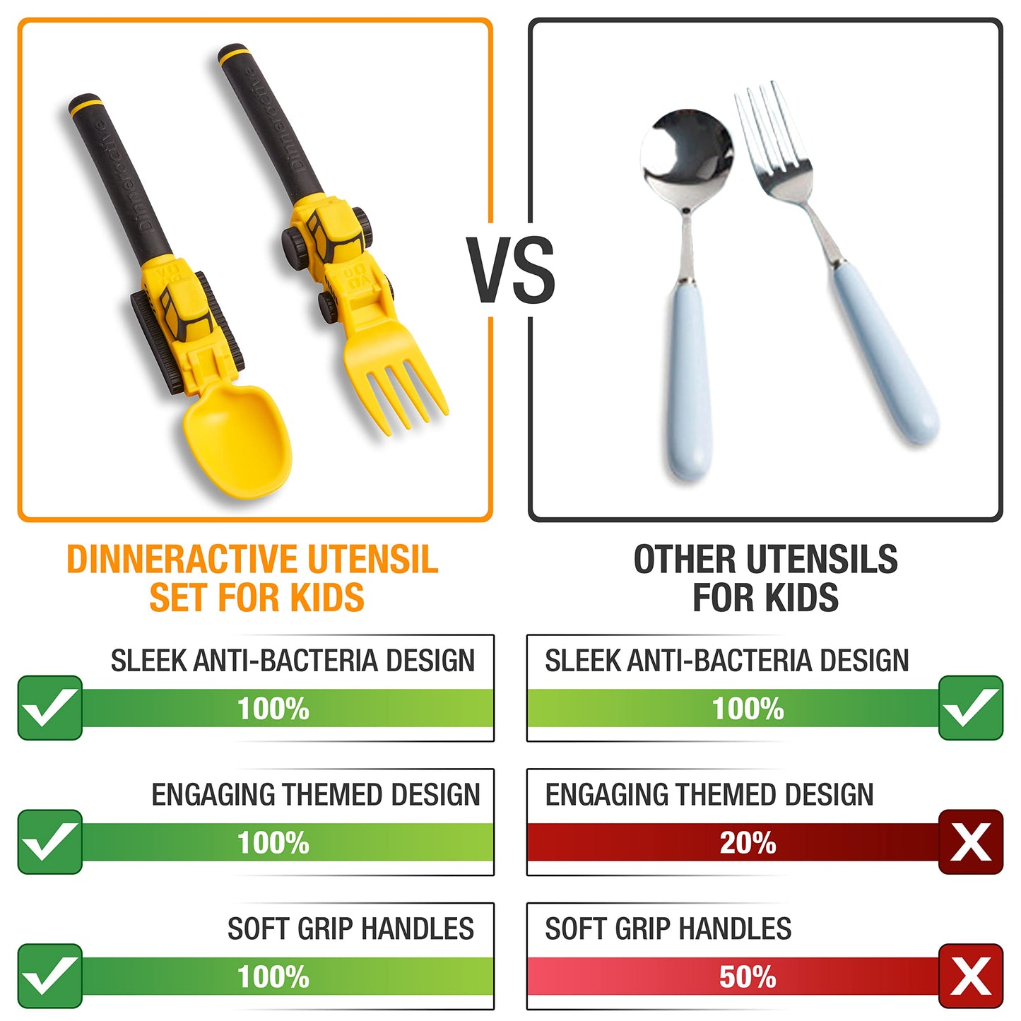 Dinneractive Utensil Set for Kids – Construction Themed Toddler Forks and Spoons, Toddler Utensils – 2PC Set – Fuchsia Construction Utensils For Toddlers - Loader & Tractor Toddler Spoons and Forks