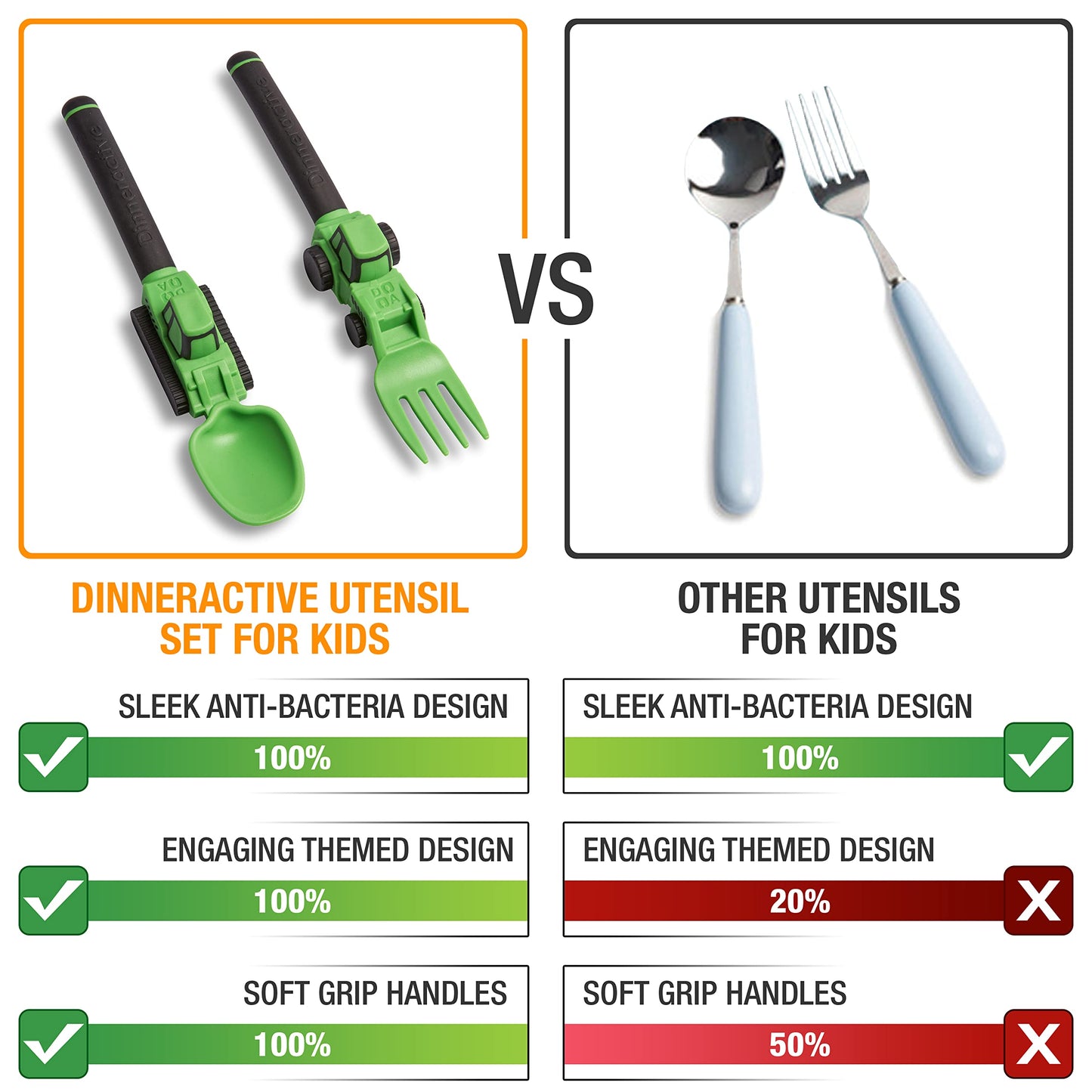 Dinneractive Utensil Set for Kids – Construction Themed Toddler Forks and Spoons, Toddler Utensils – 2PC Set – Fuchsia Construction Utensils For Toddlers - Loader & Tractor Toddler Spoons and Forks