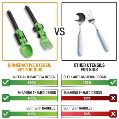 Dinneractive Utensil Set for Kids – Construction Themed Toddler Forks and Spoons, Toddler Utensils – 2PC Set – Fuchsia Construction Utensils For Toddlers - Loader & Tractor Toddler Spoons and Forks