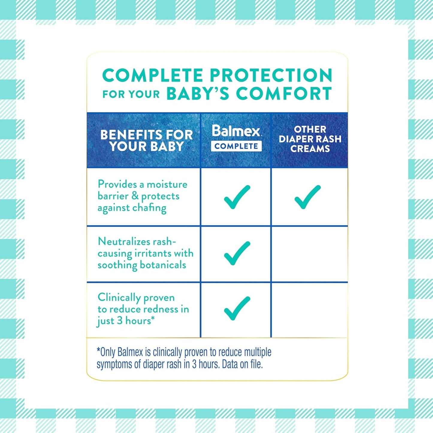 Balmex Complete Protection Daily Baby Diaper Rash Cream, Clinically Proven To Reduce Redness in Just One Use*, with Zinc Oxide + Botanicals, Pediatrician-Recommended & Dermatologist Tested, 16oz