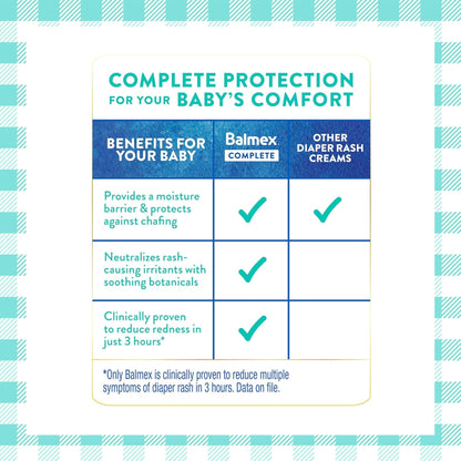 Balmex Complete Protection Daily Baby Diaper Rash Cream, Clinically Proven To Reduce Redness in Just One Use*, with Zinc Oxide + Botanicals, Pediatrician-Recommended & Dermatologist Tested, 16oz