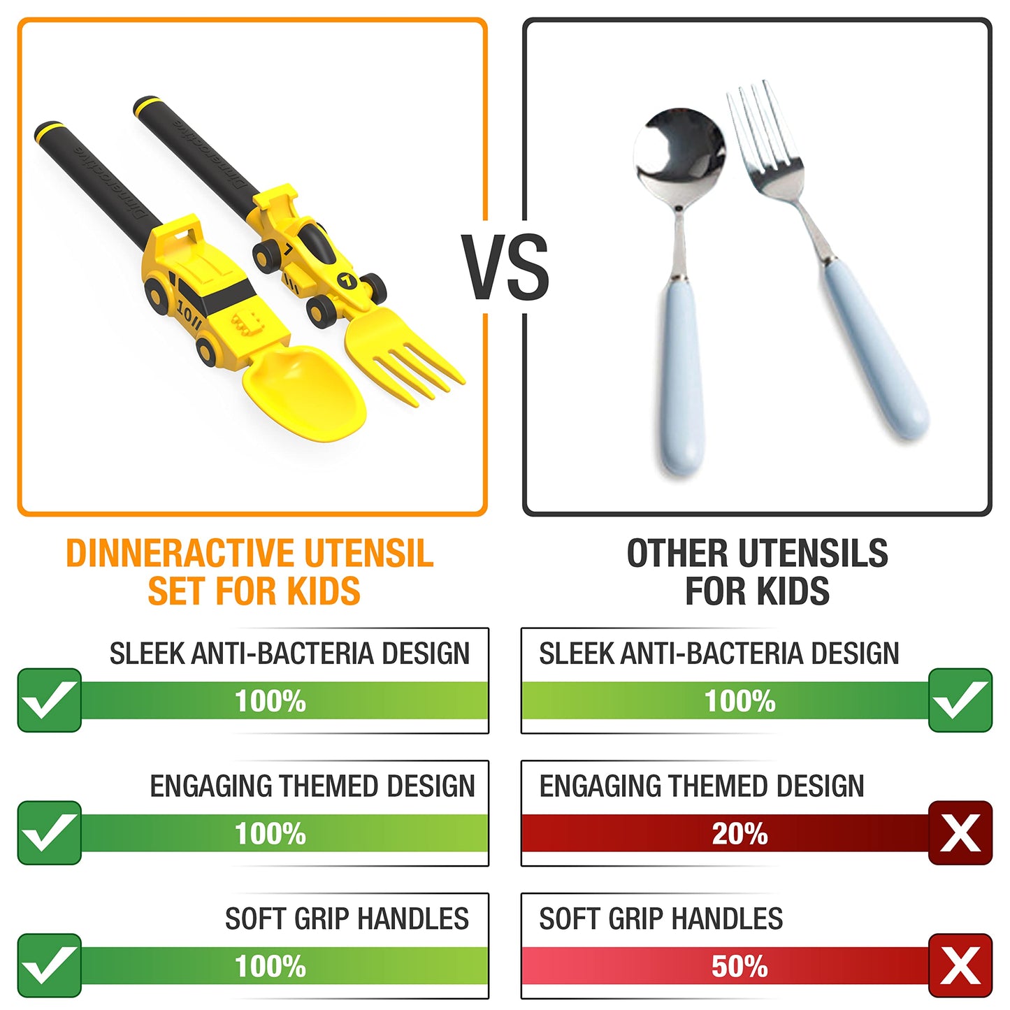 Dinneractive Utensil Set for Kids – Red Race Car Themed Fork and Spoon for Toddlers and Young Children – 2-Piece Set