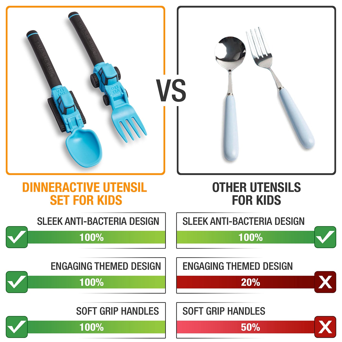 Dinneractive Utensil Set for Kids – Construction Themed Toddler Forks and Spoons, Toddler Utensils – 2PC Set – Fuchsia Construction Utensils For Toddlers - Loader & Tractor Toddler Spoons and Forks